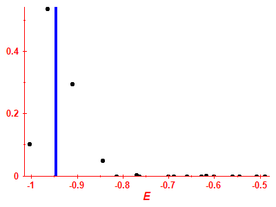 Strength function